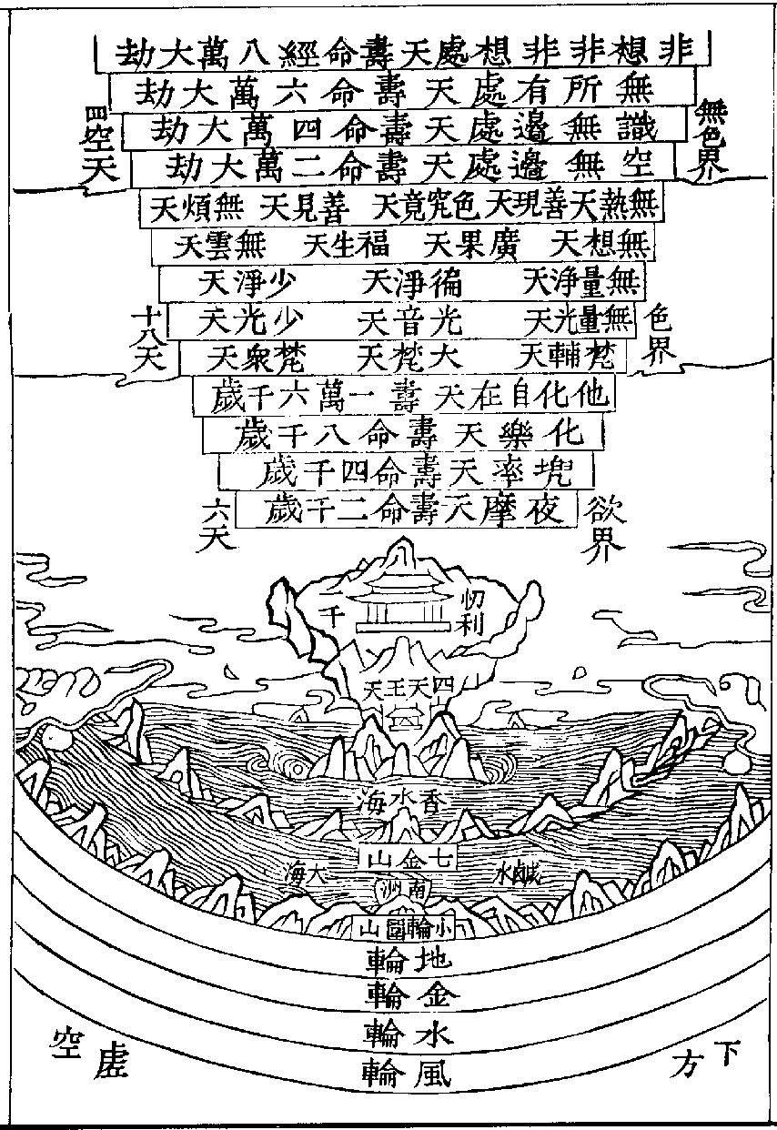 三界次第安立之图古籍原图