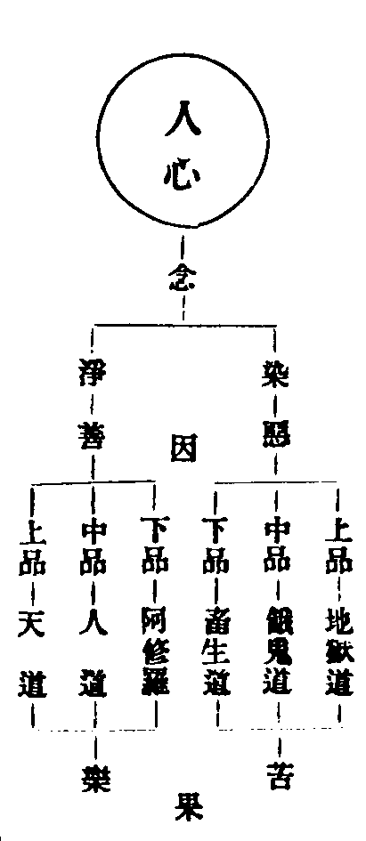 心生六道图古籍原图
