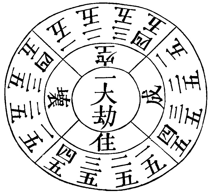 大劫成坏循环之图古籍原图