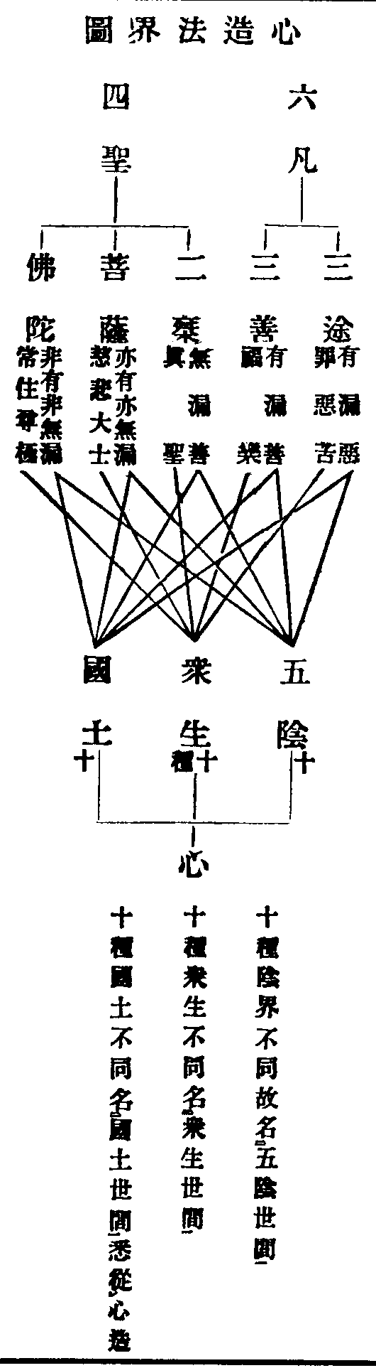 心造法界图古籍原图